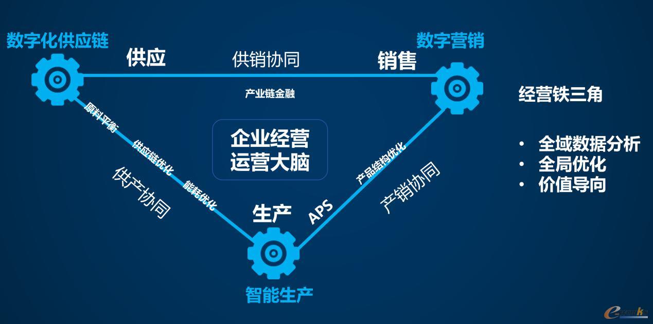 加速推广数字化管理 赋能工业企业创新发展的关键路径