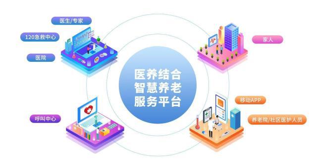 智慧养老 科技赋能夕阳红，新型产业重塑养老新图景