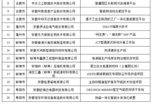 安徽印发“五个一百”案例通知，大力推广工业节能产品与技术